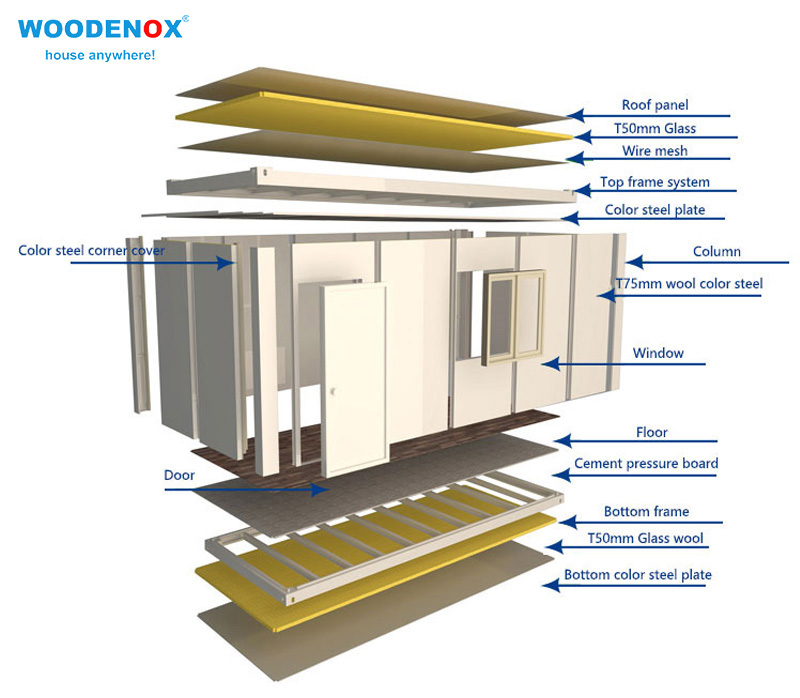 Custom Modular Homes Flat Pack Container Houses WOODENOX